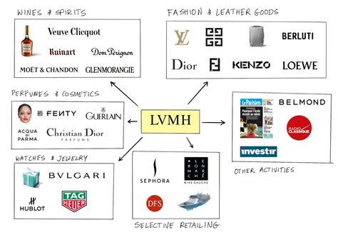 lvmh the strategy story